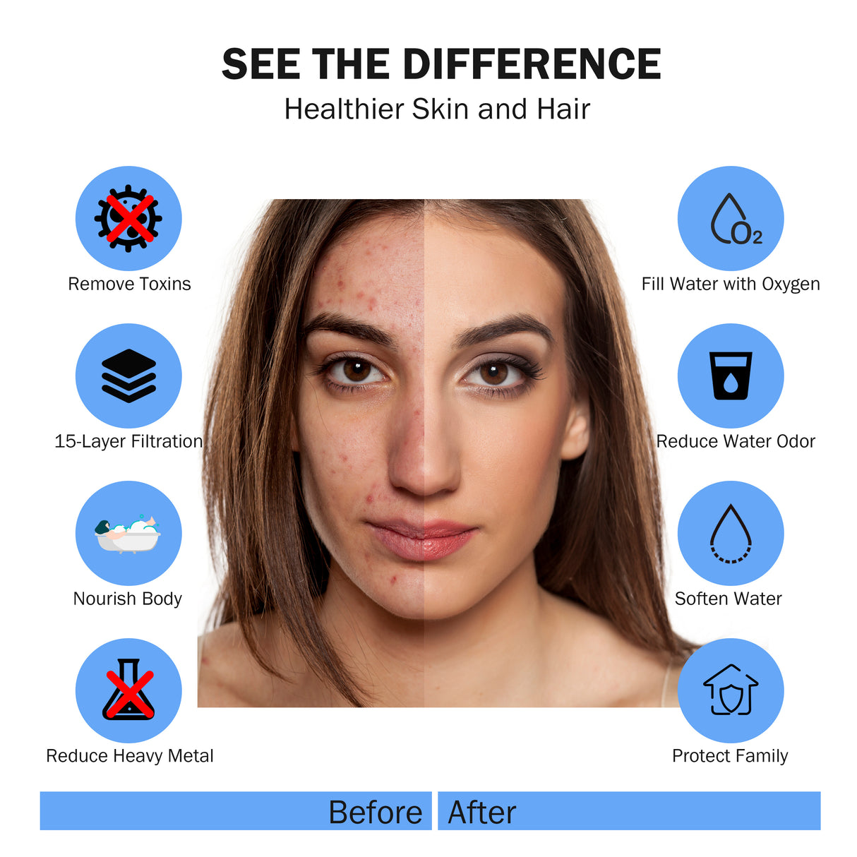 Dreamwills TF100 Bath Filter For Tub-Certified 15-Stages Bathtub Water Filter, Reduce 99% Heavy Metal, Chlorine,Hard Water Softener For Sensitive Skin,Body, Hair, BPA-Free|2500 Gallons(Upgrade Filter)