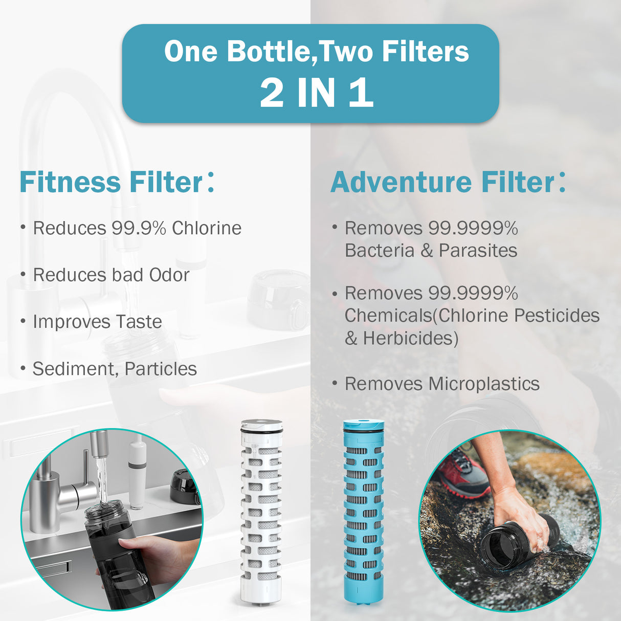 Dreamwills 0.01μm Filtered Water Bottle with NSF Certified Fitness and Adventure Water Filter,for Hiking, Camping, Survival and Travel,BPA-Free Tritan, 17oz