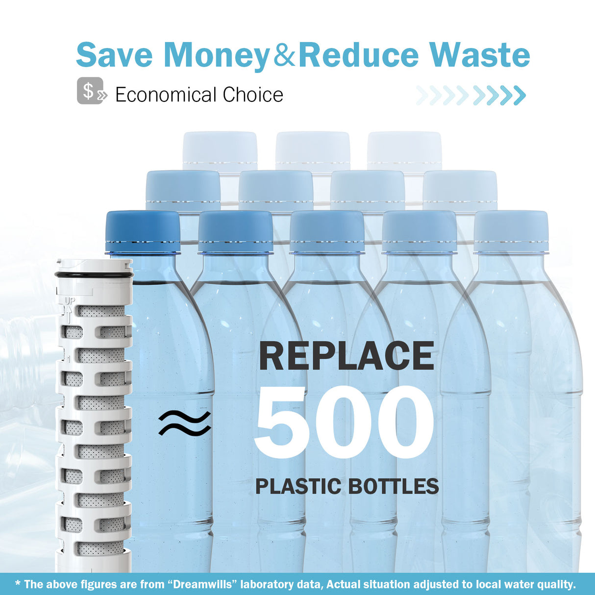 Water Filter Bottle Value Bundle. Save $11. - Water to Go