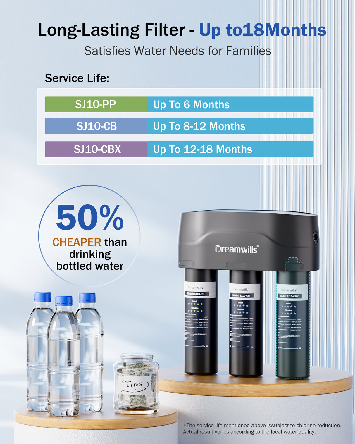 Dreamwills Under Sink Water Filter System SJ10, Under Sink Direct Connect Faucet Filtration, Remove Lead, Chlorine, Chloramine, Fluoride, Odor, Quick Change, 1.3 GPM High Flow